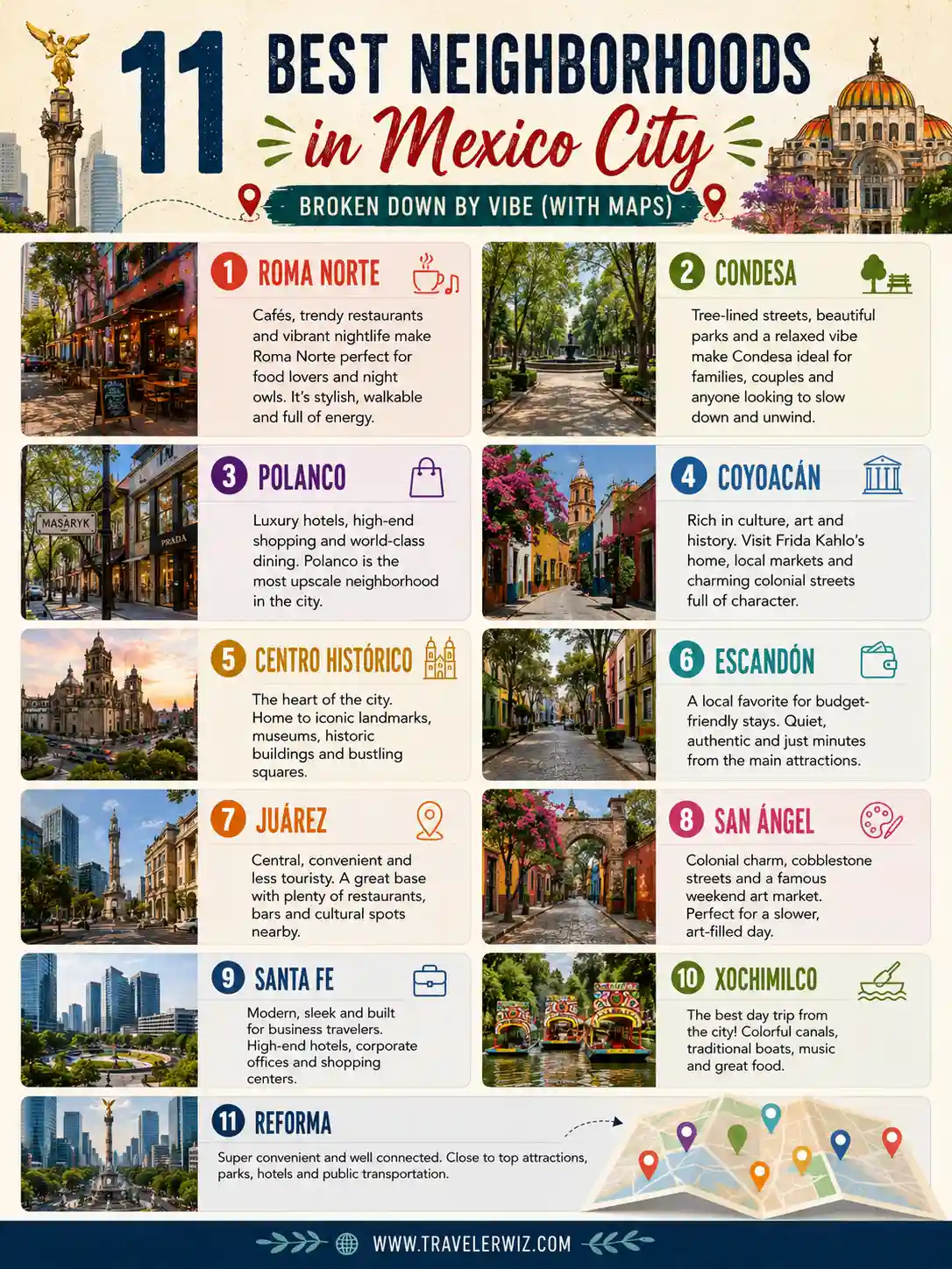Best Neighborhoods in Mexico City infographic