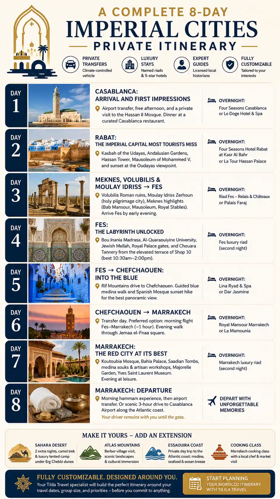 Complete 8 Day Imperial Cities Private Itinerary